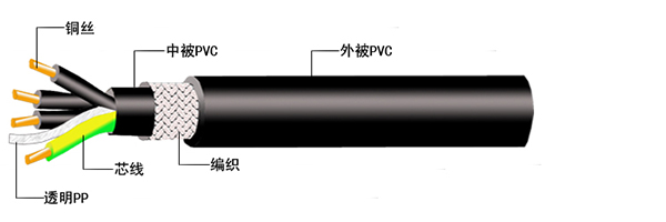 電線電纜