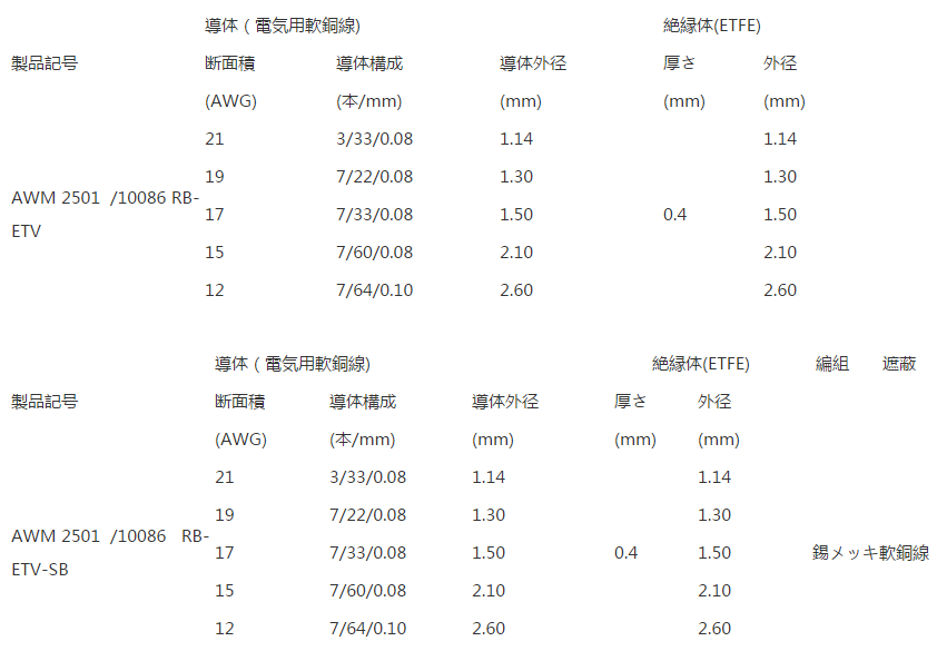 UL STYLE 2501 RB-ETV-RB-ETV-SB詳情.png