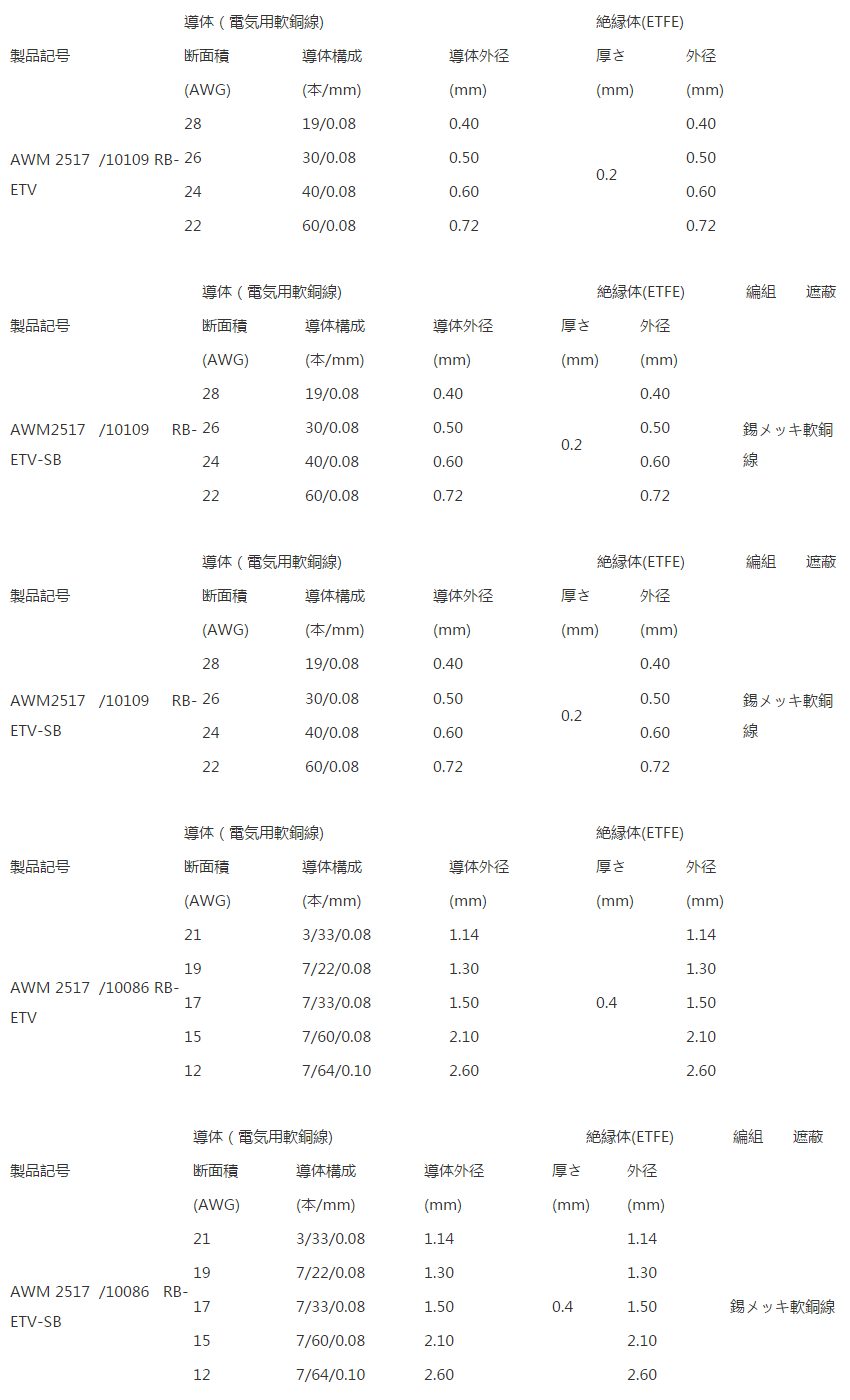 UL STYLE 2517 RB-HVCTF-RB-HVCTF-SB（1）詳情.png